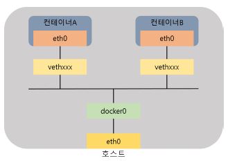 가상 NIC